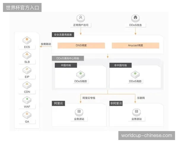 赛事版权方通过多级加密协议成功抵御高频次分布式非法转播